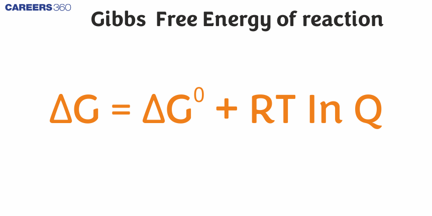 Gibbs Free Energy of reaction